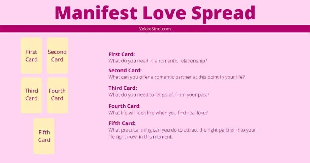 Manifest Love Tarot Spread
