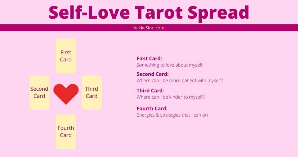 The Self Love Tarot Spread