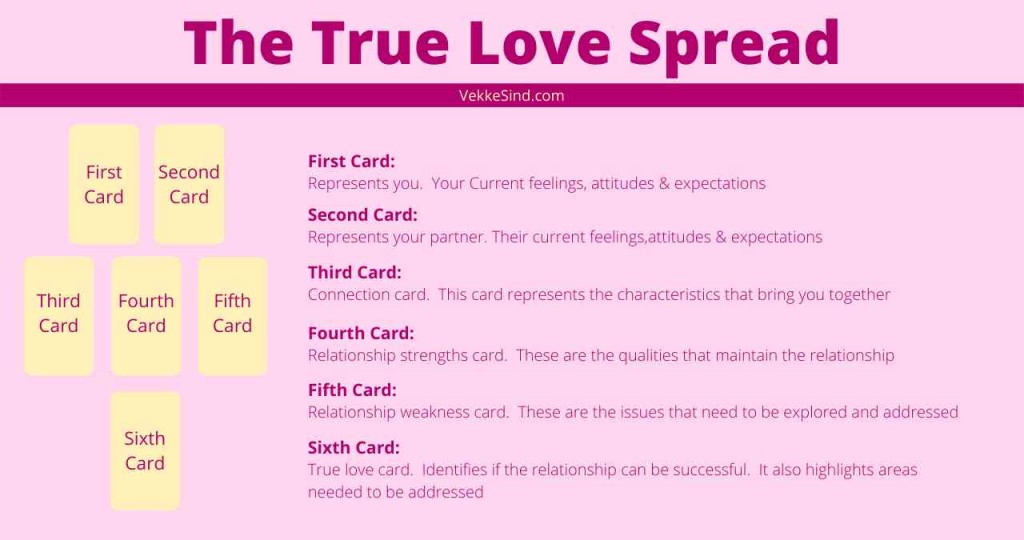 Bestået Pacific næve Best Tarot Spreads for Love - Vekke Sind