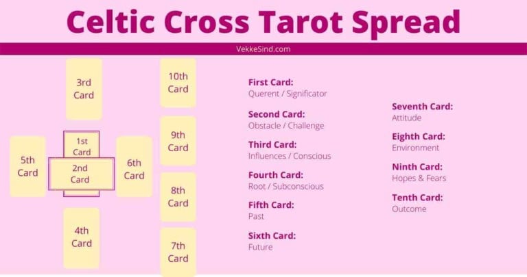 How To Do The Celtic Cross Tarot Spread A Complete Guide Vekke Sind 7282