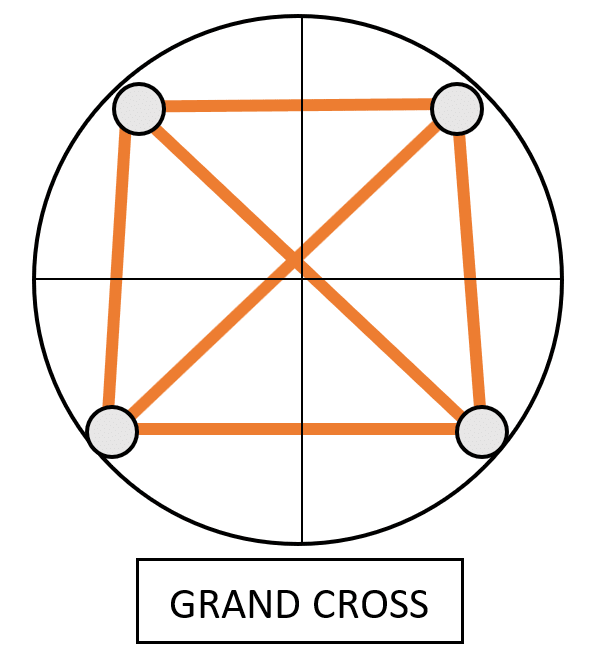 Grand Cross